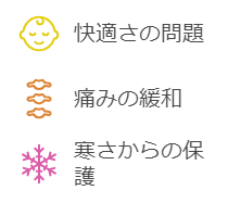 インフレーターマットのメリットを示すアイコン(快適・痛みの緩和・保温)